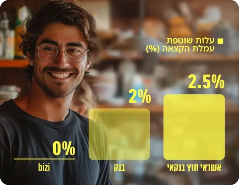 עמלות שוטפות